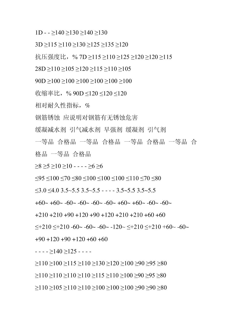 外加剂试验方法_第2页