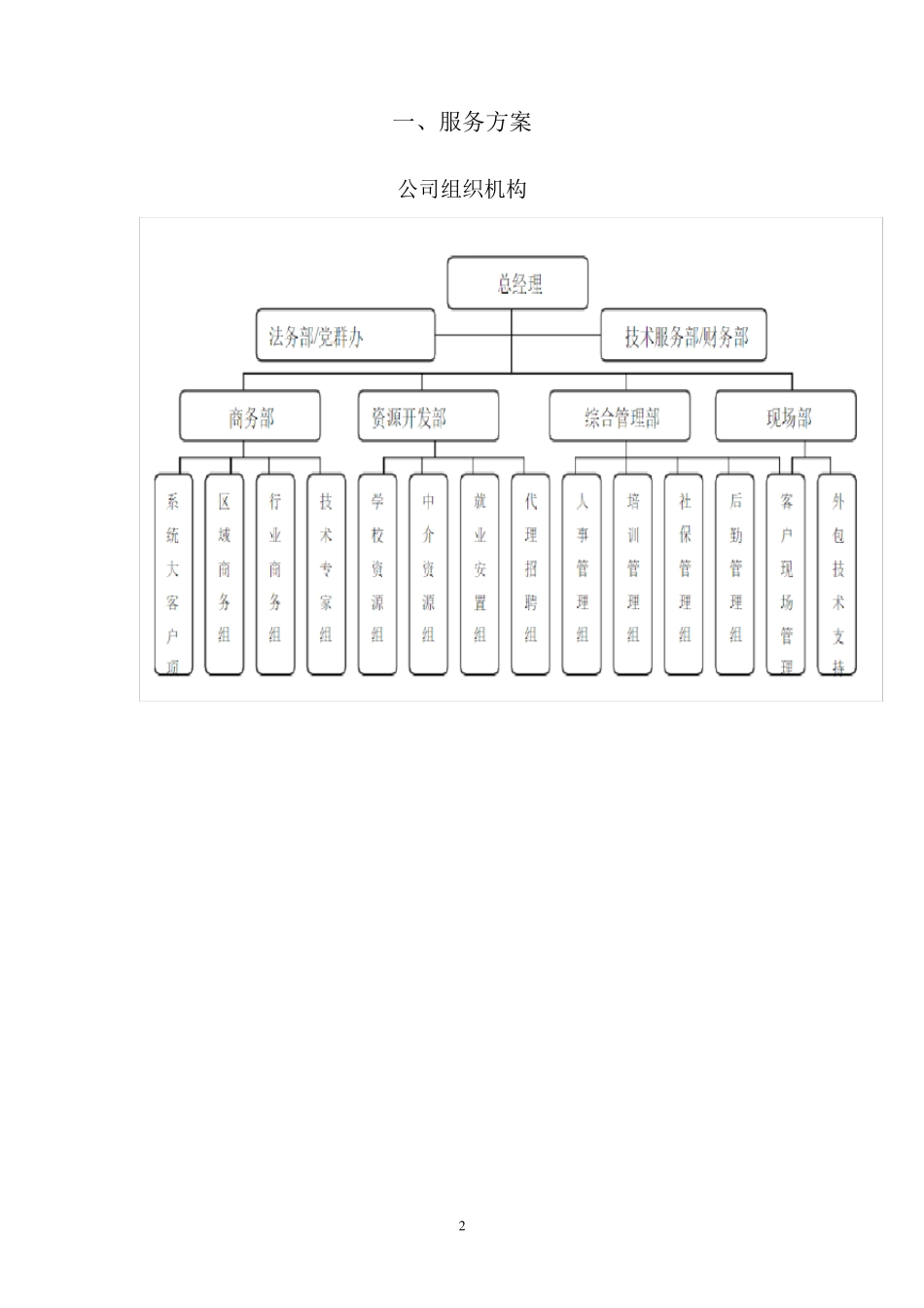 外包服务方案范本_第2页