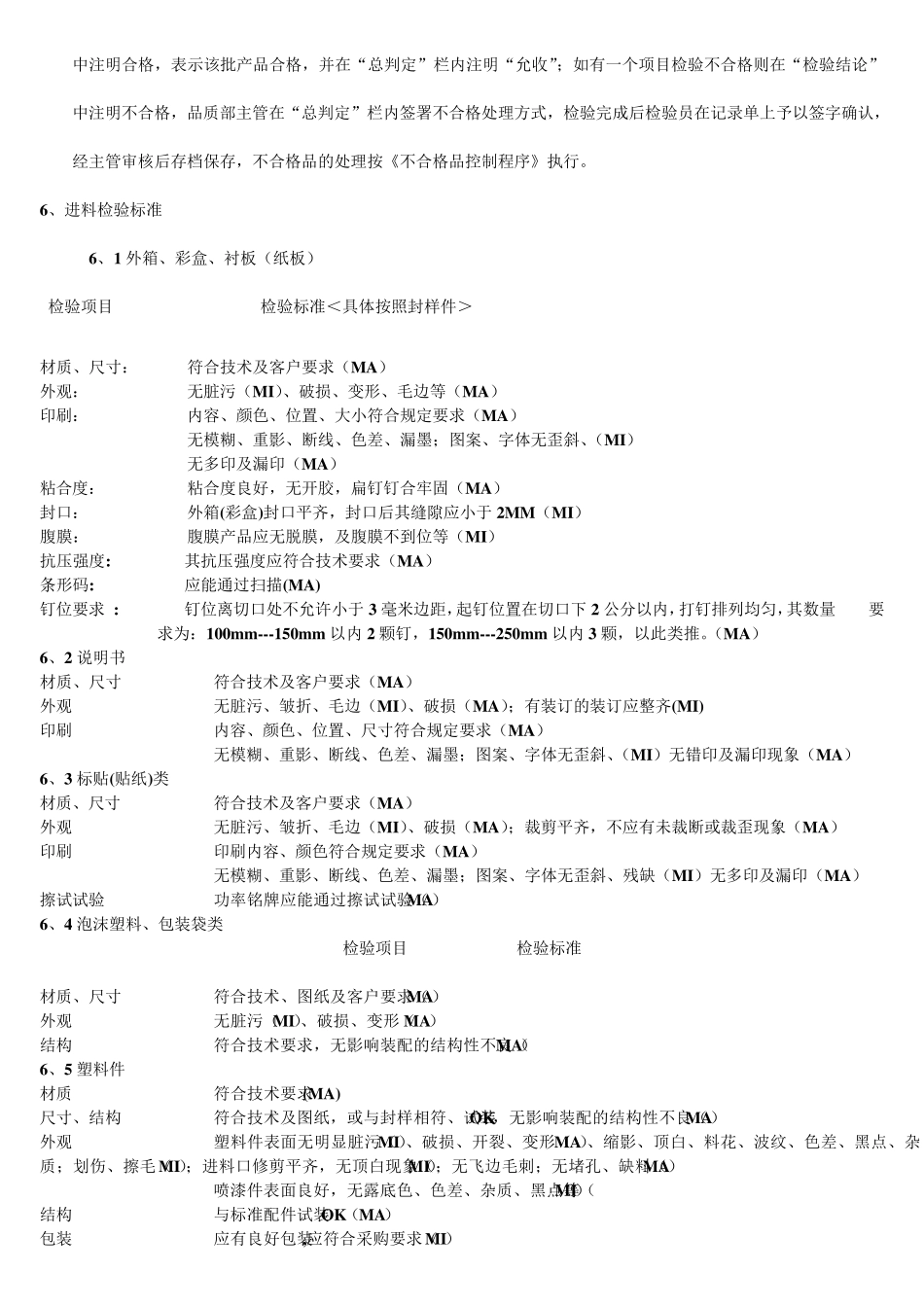 外协件检验规程_第3页