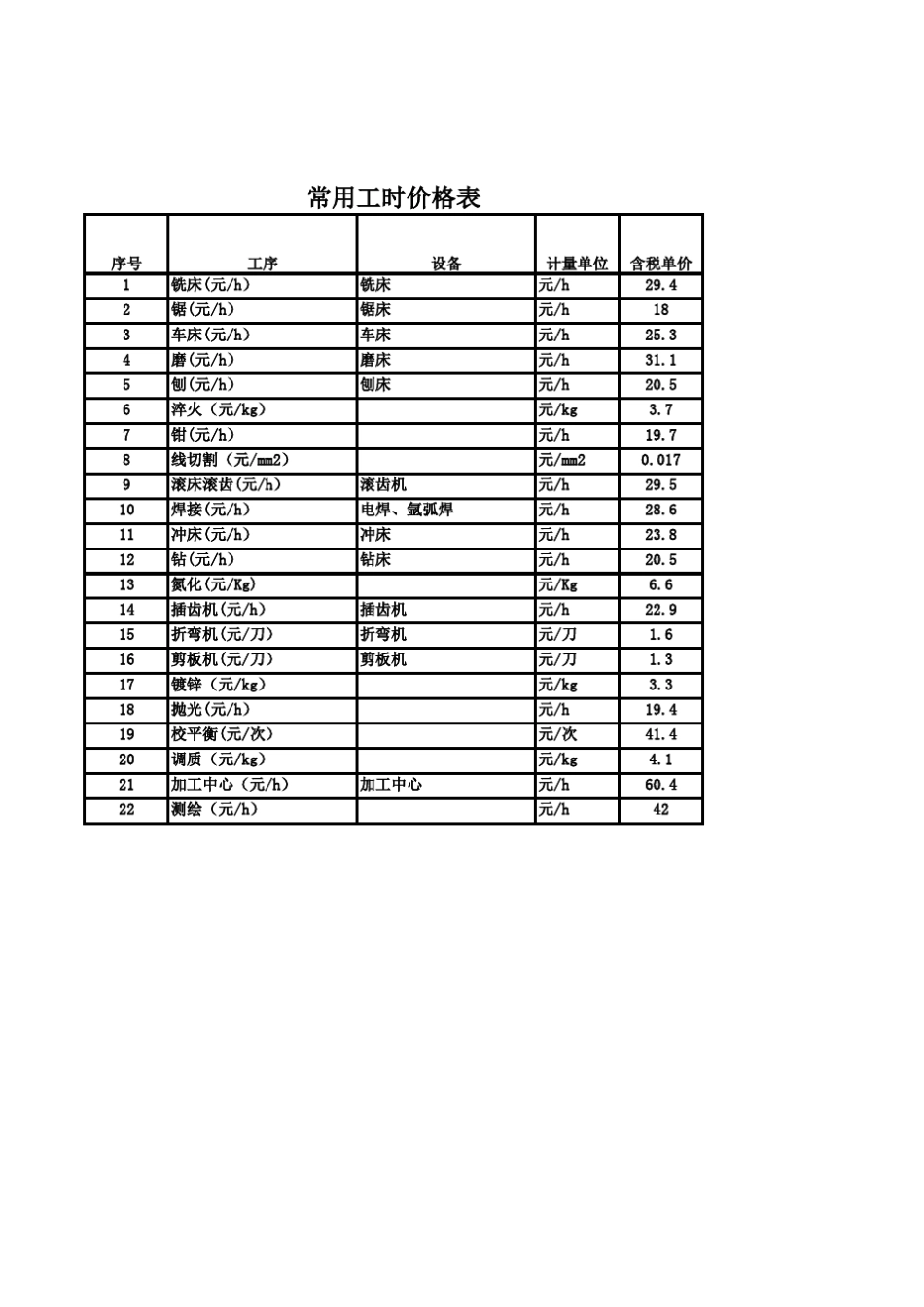 外协加工工时核算_第3页