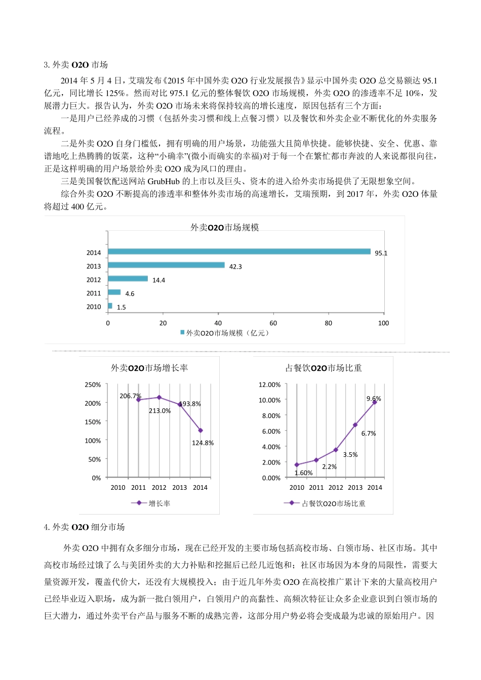 外卖O2O行业分析报告_第3页