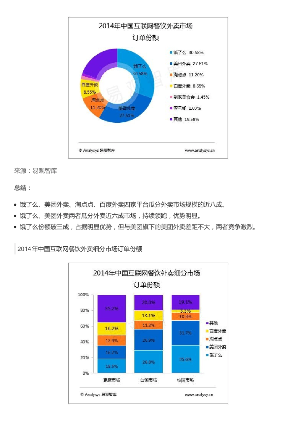 外卖产品(饿了么、美团外卖、百度外卖)竞品分析_第3页