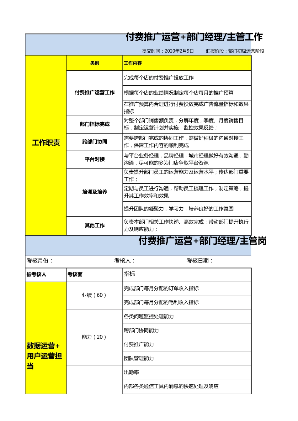 外卖相关运营岗位职责及KPI_第2页