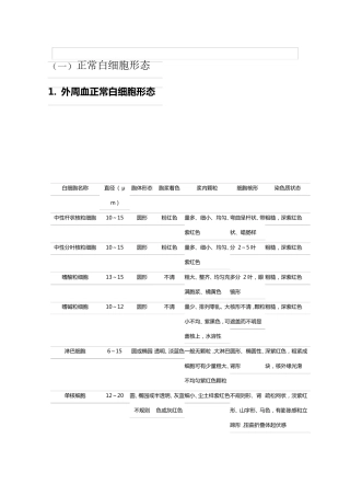 外周血正常白细胞形态