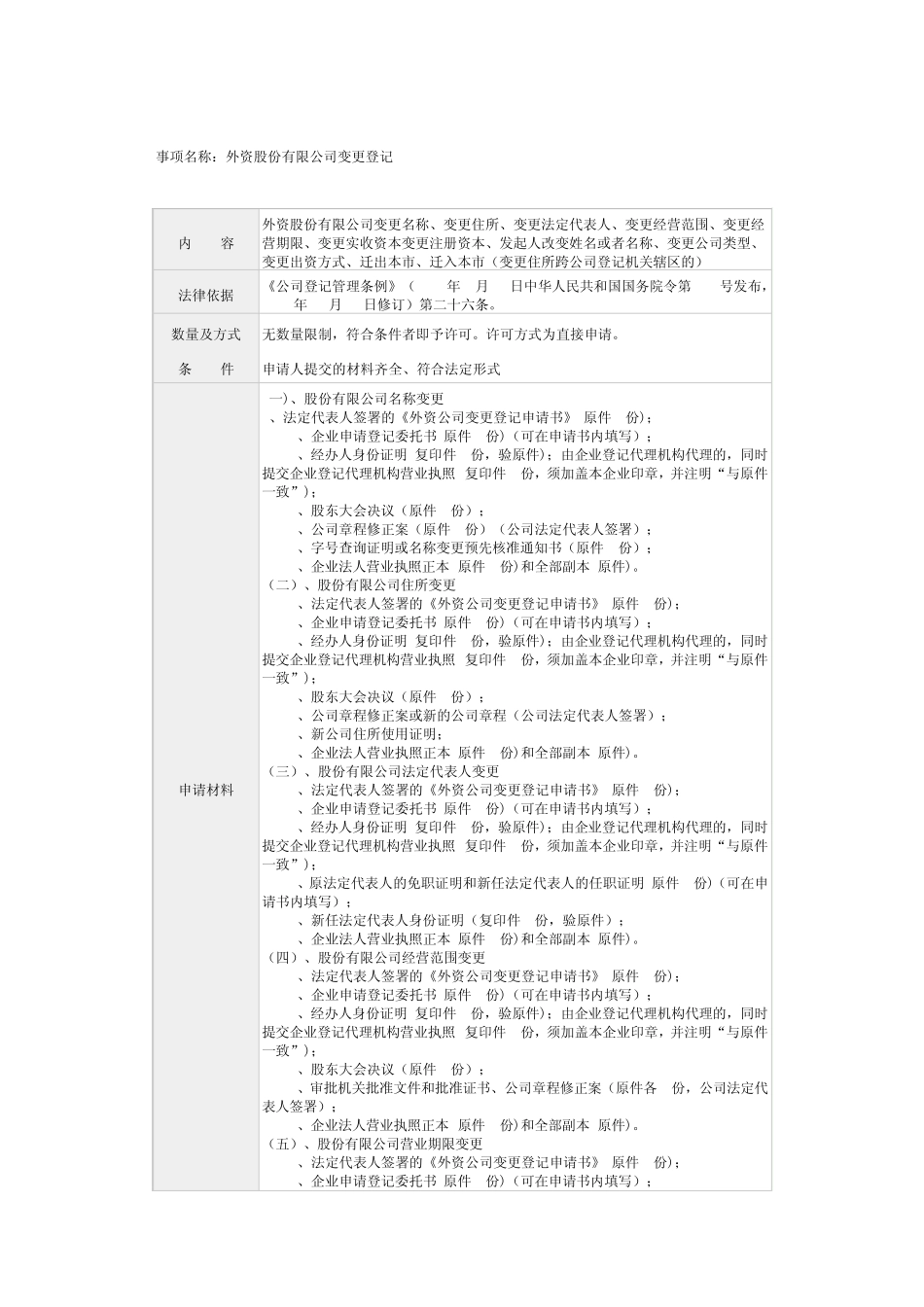 外商投资企业章程修正案_第3页