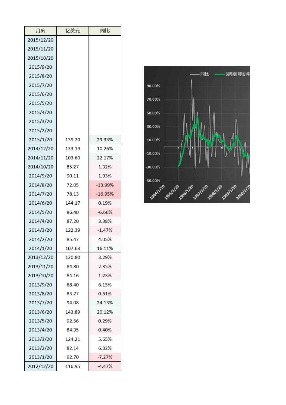 外商直接投资(FDI)月度数据(至2014年1月)_第1页