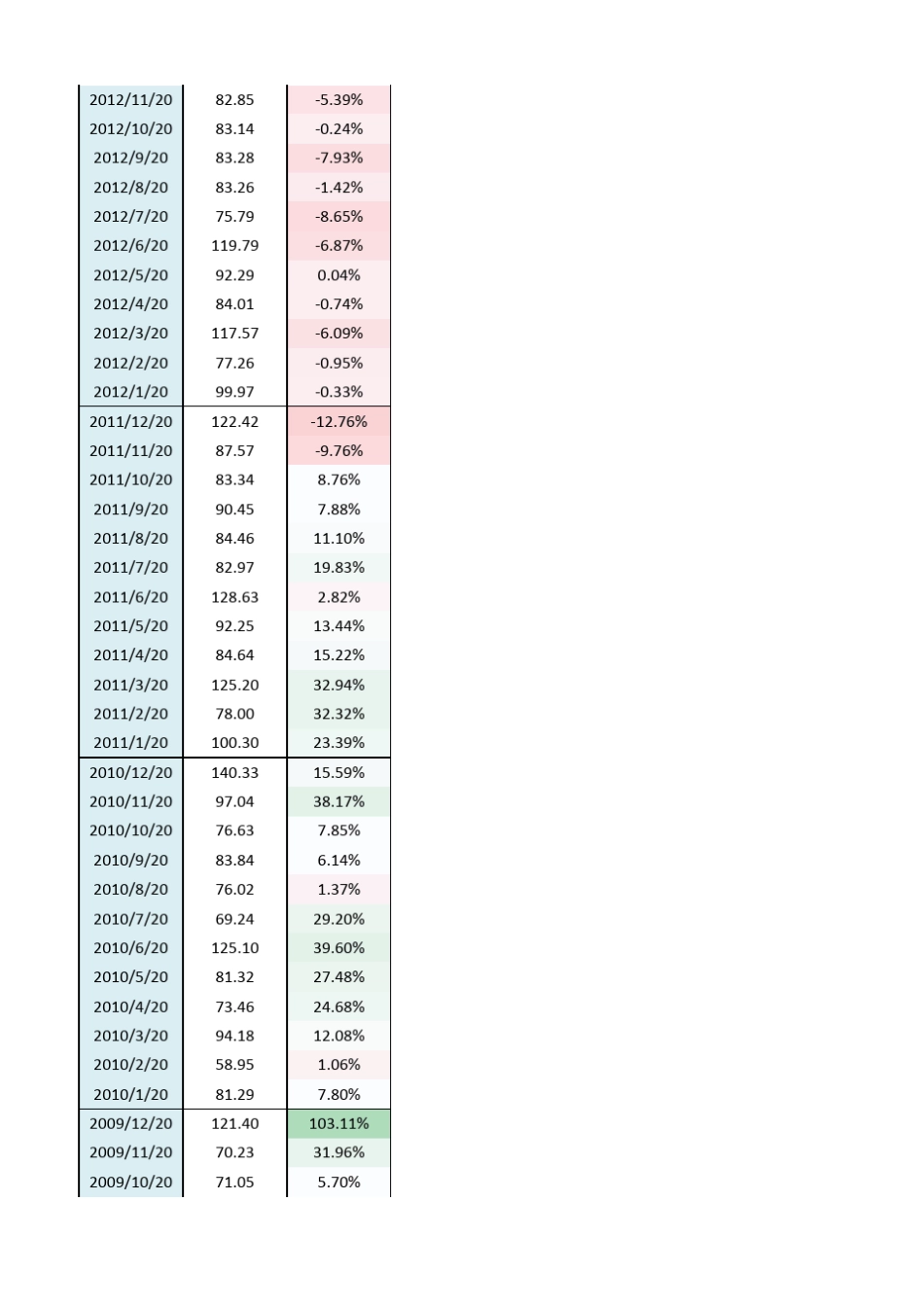 外商直接投资(FDI)月度数据(至2014年1月)_第2页