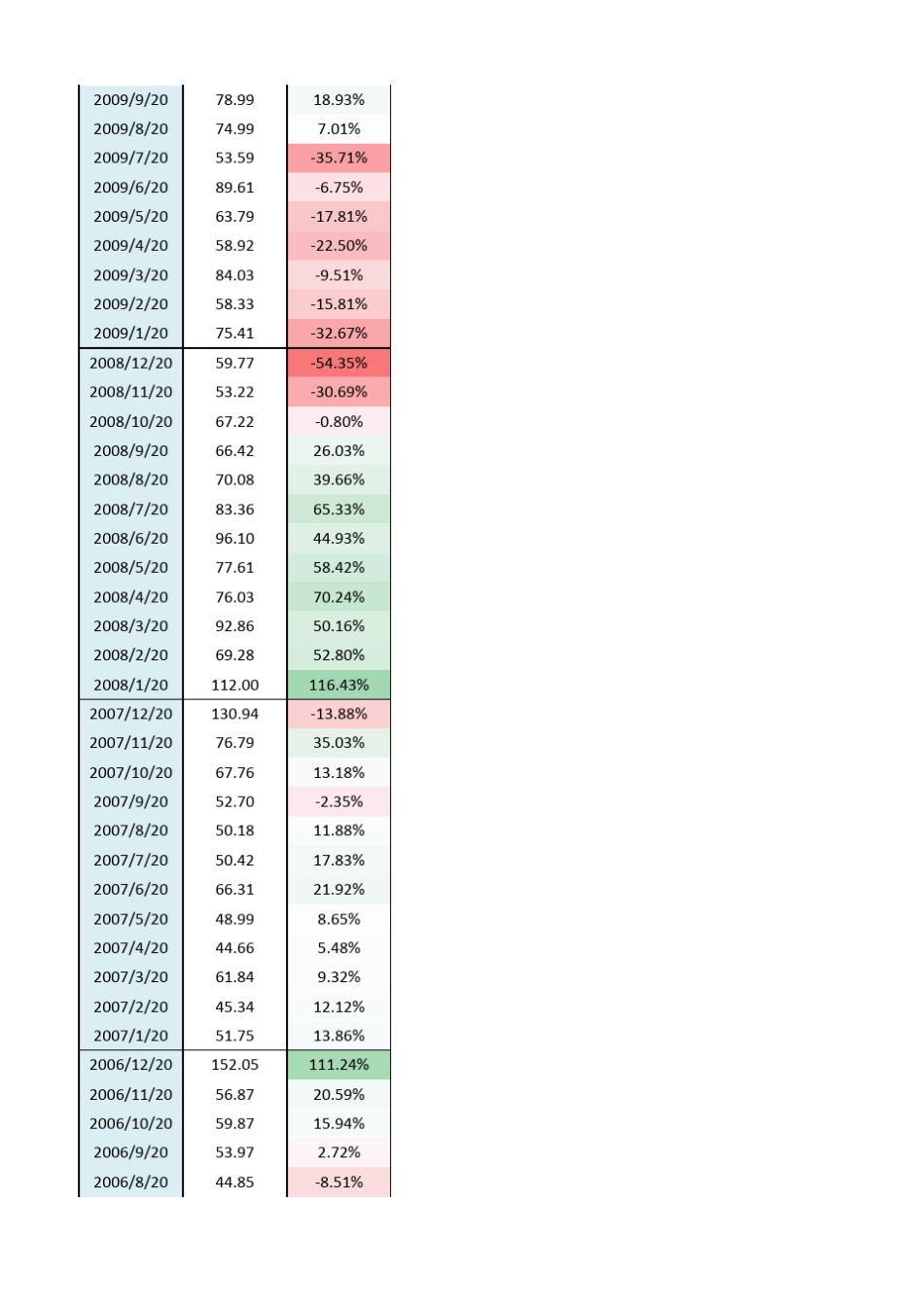 外商直接投资(FDI)月度数据(至2014年1月)_第3页