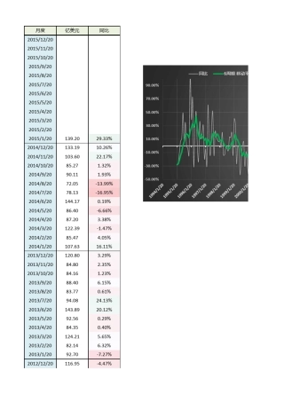 外商直接投资(FDI)月度数据(至2014年1月)