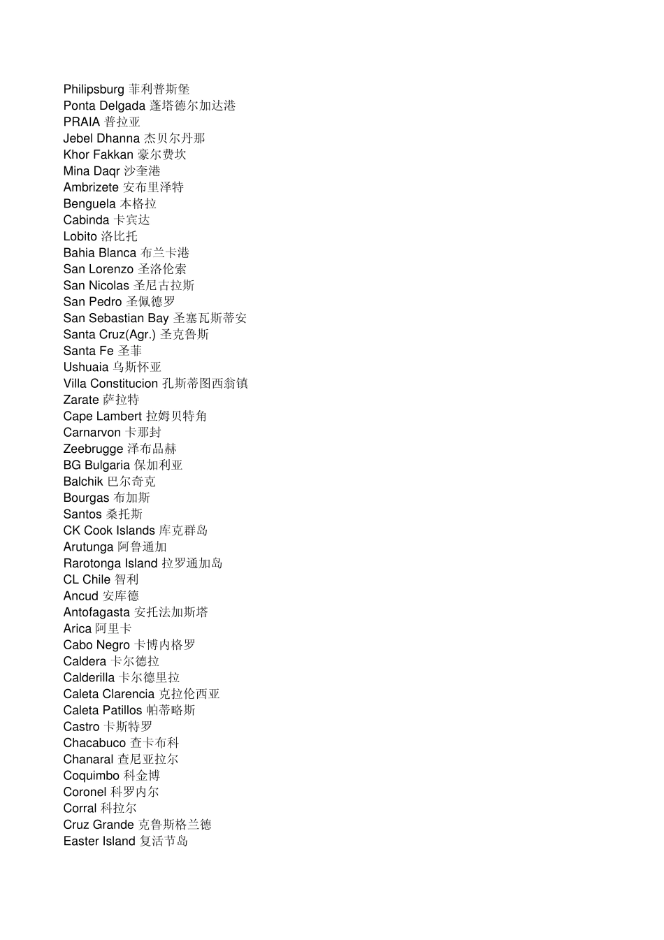 外国地名大全_第1页