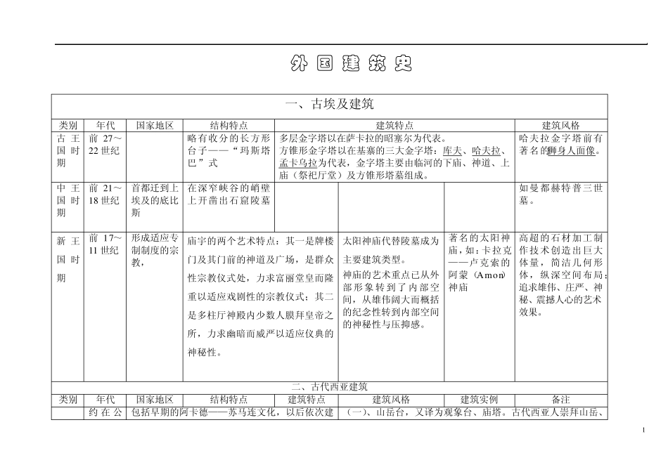 外国建筑史图表(古代史部分)_第1页