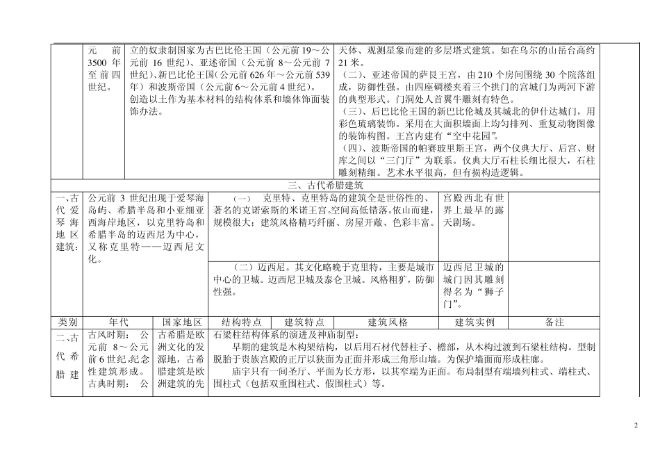 外国建筑史图表(古代史部分)_第2页