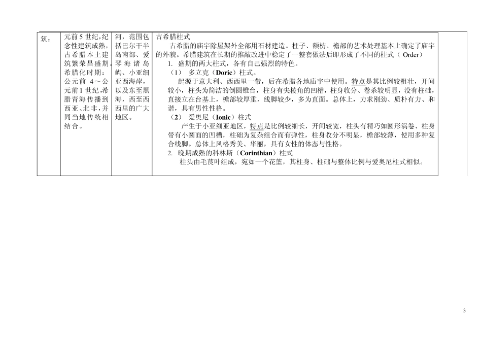外国建筑史图表(古代史部分)_第3页