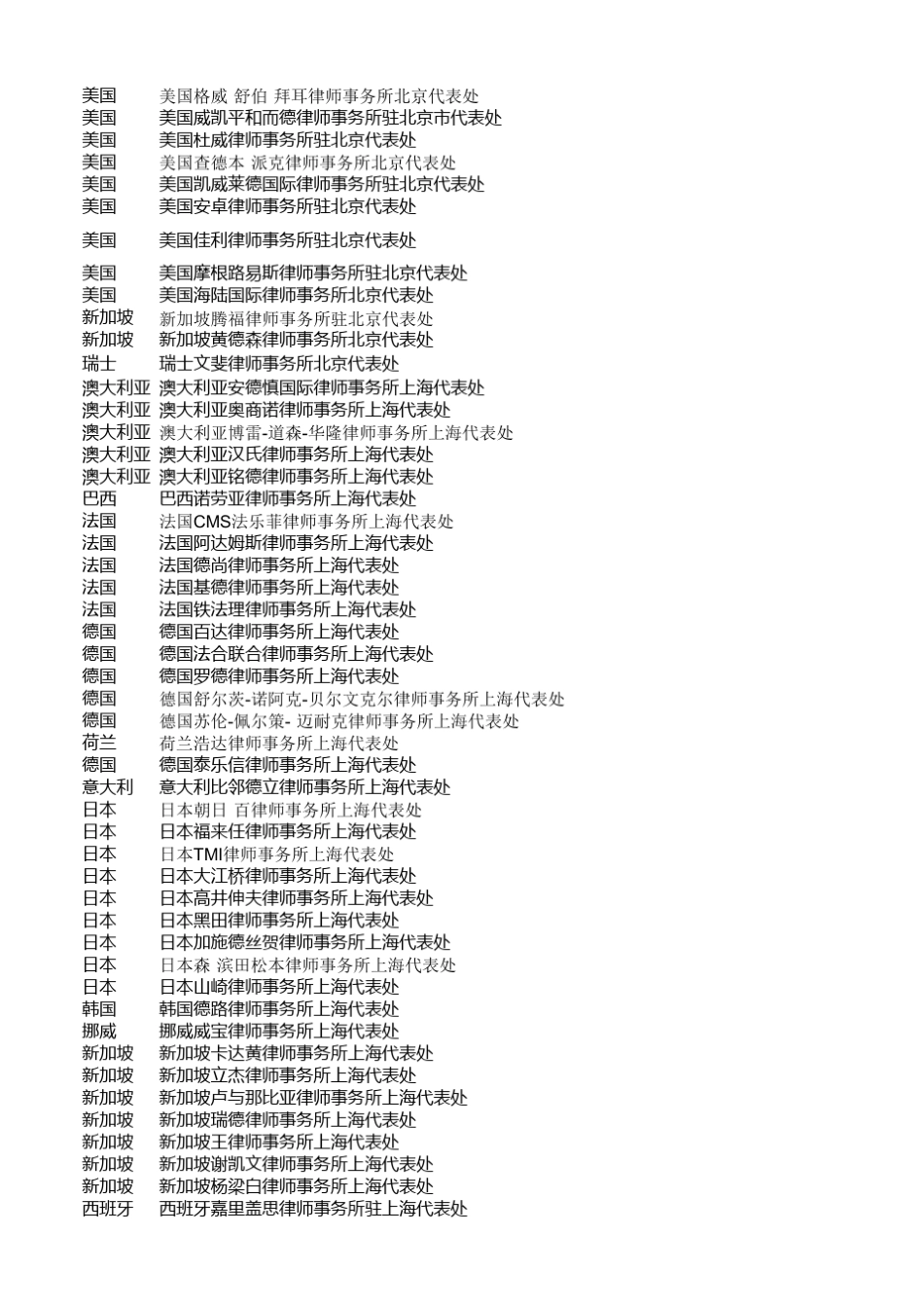 外国律师事务所驻华代表机构列表_第2页