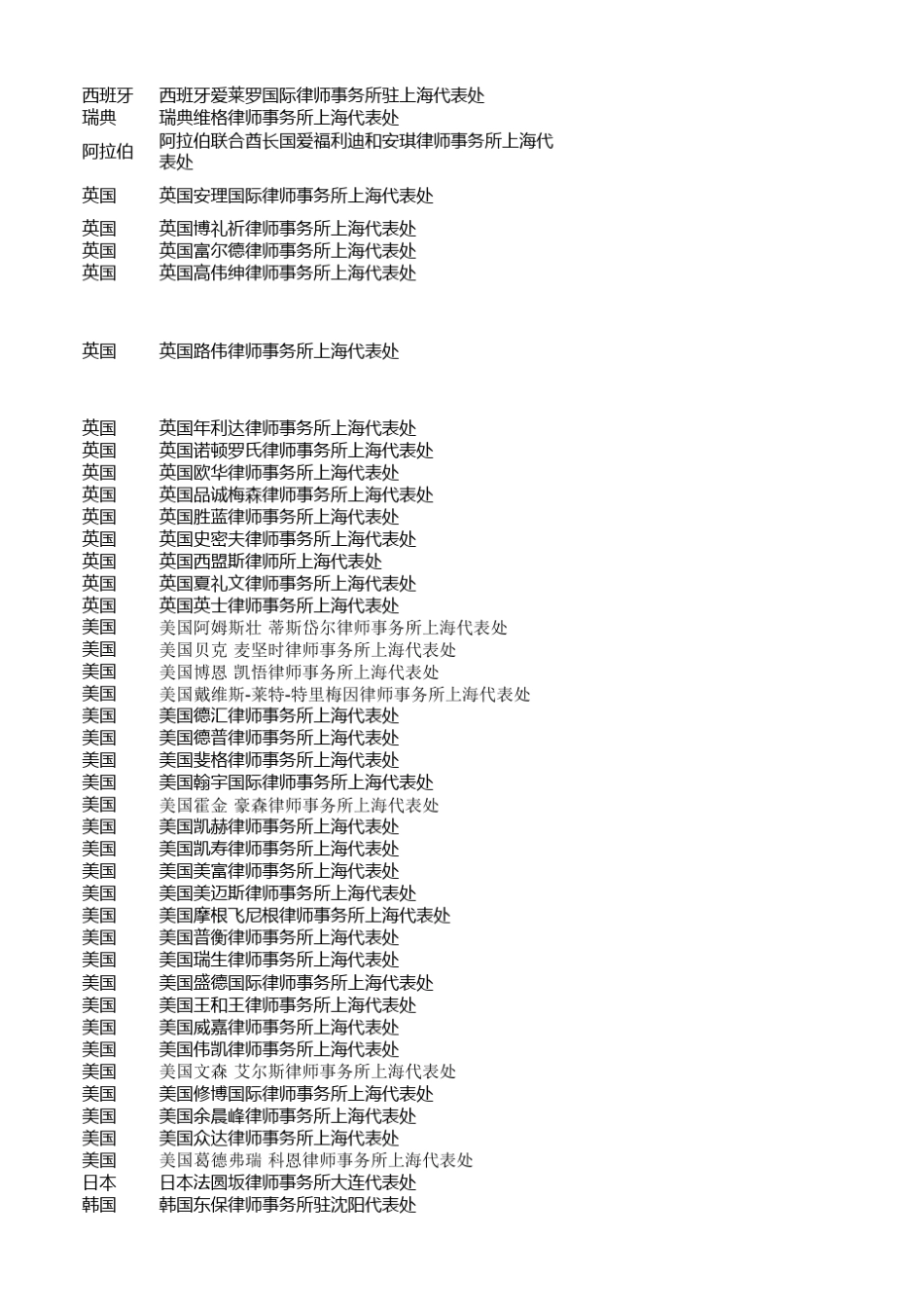 外国律师事务所驻华代表机构列表_第3页