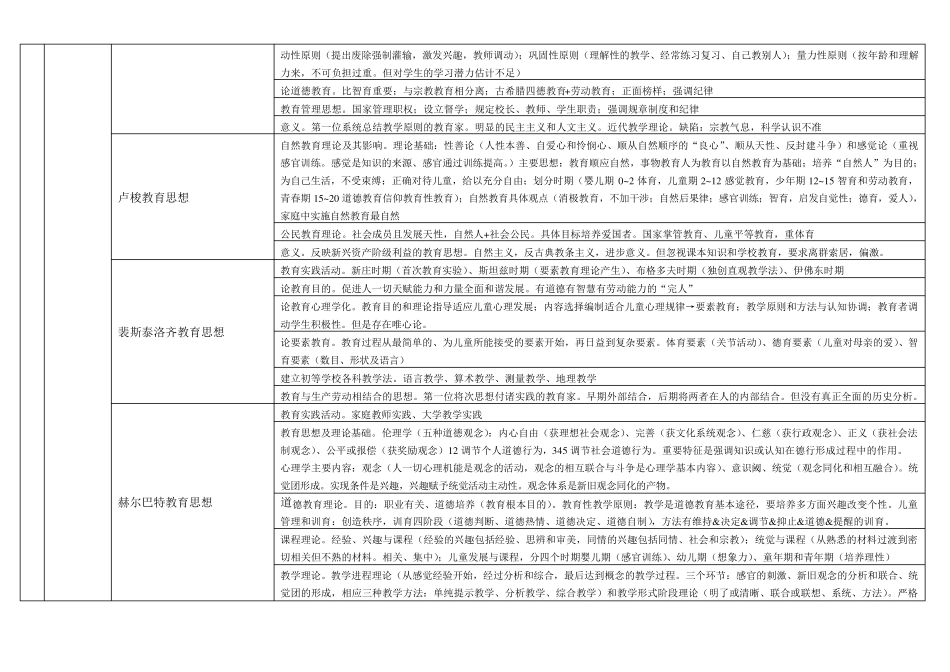 外国教育思想史和制度史树图_我_第2页