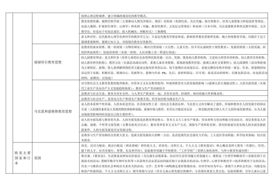 外国教育思想史和制度史树图_我_第3页