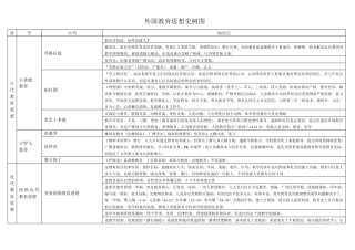 外国教育思想史和制度史树图_我