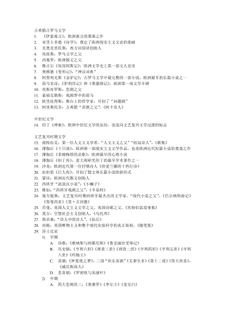 外国文学作家作品
