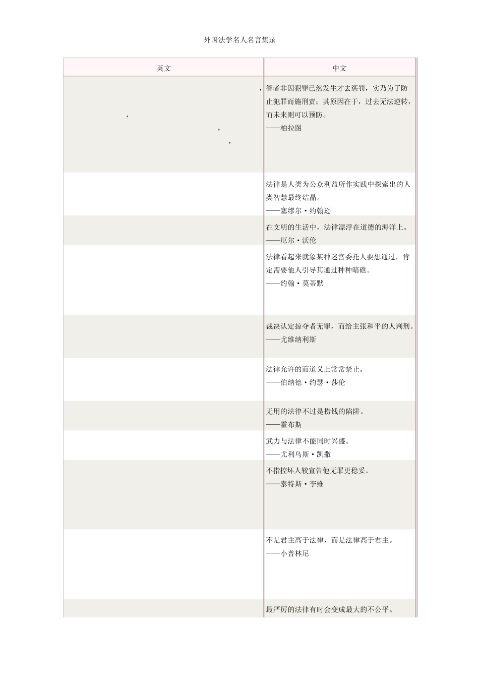 外国法学名人名言集录_第1页