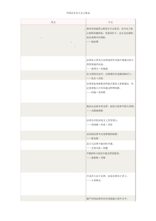 外国法学名人名言集录