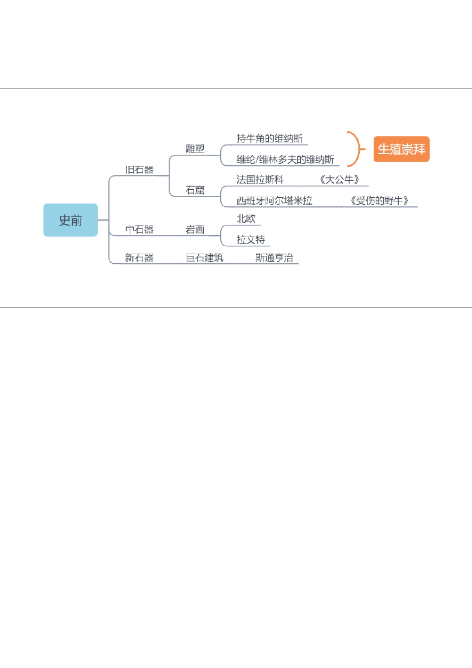 外国美术史思维导图_第1页