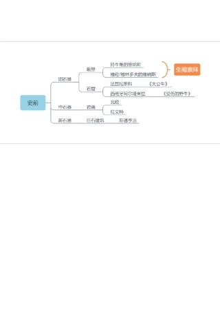 外国美术史思维导图