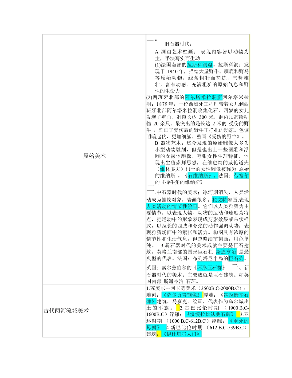 外国美术史编年表_第1页