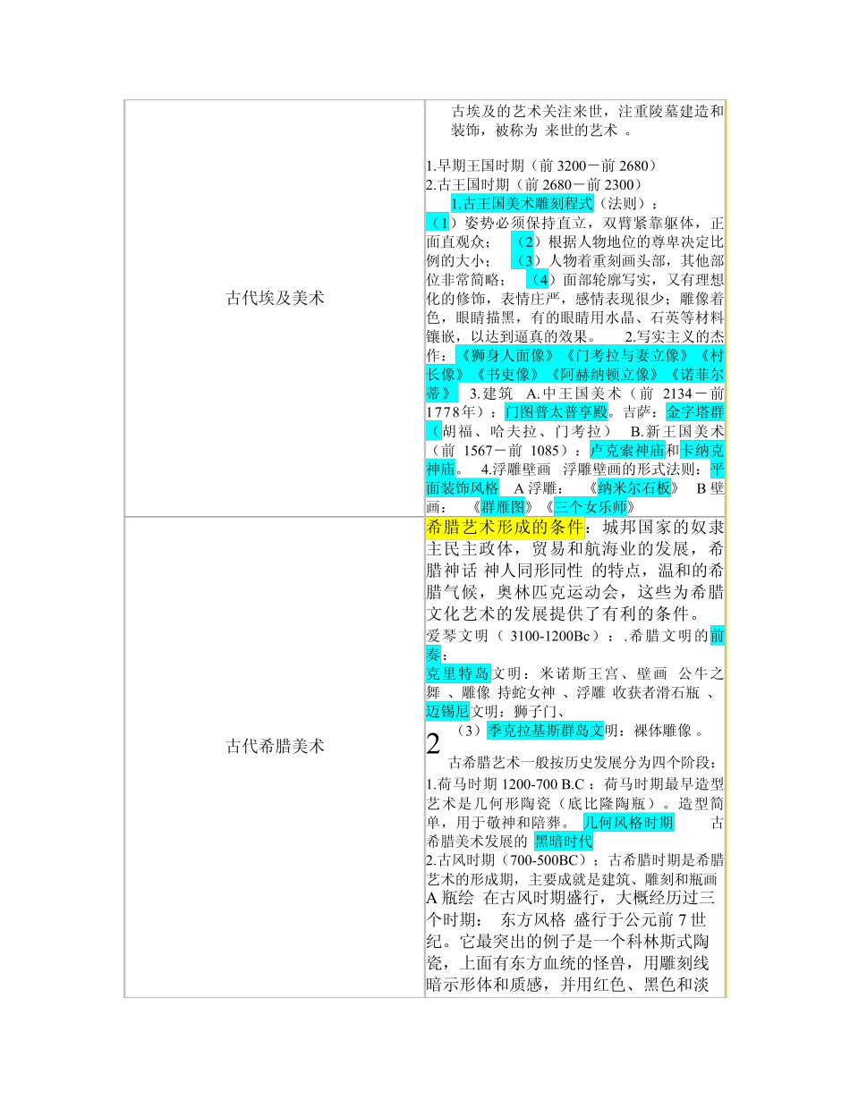 外国美术史编年表_第2页