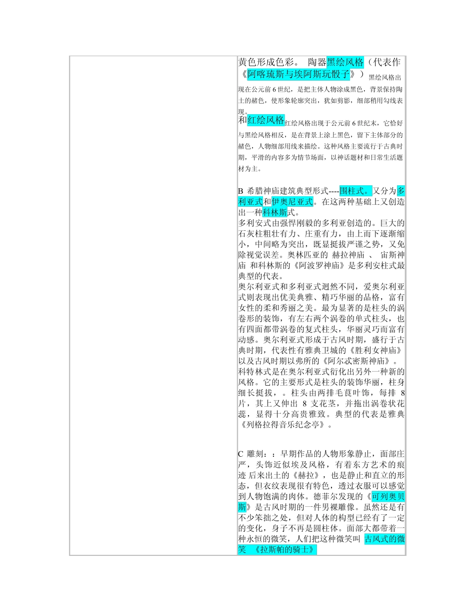 外国美术史编年表_第3页