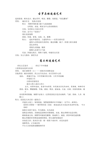 外国造园艺术要点总结