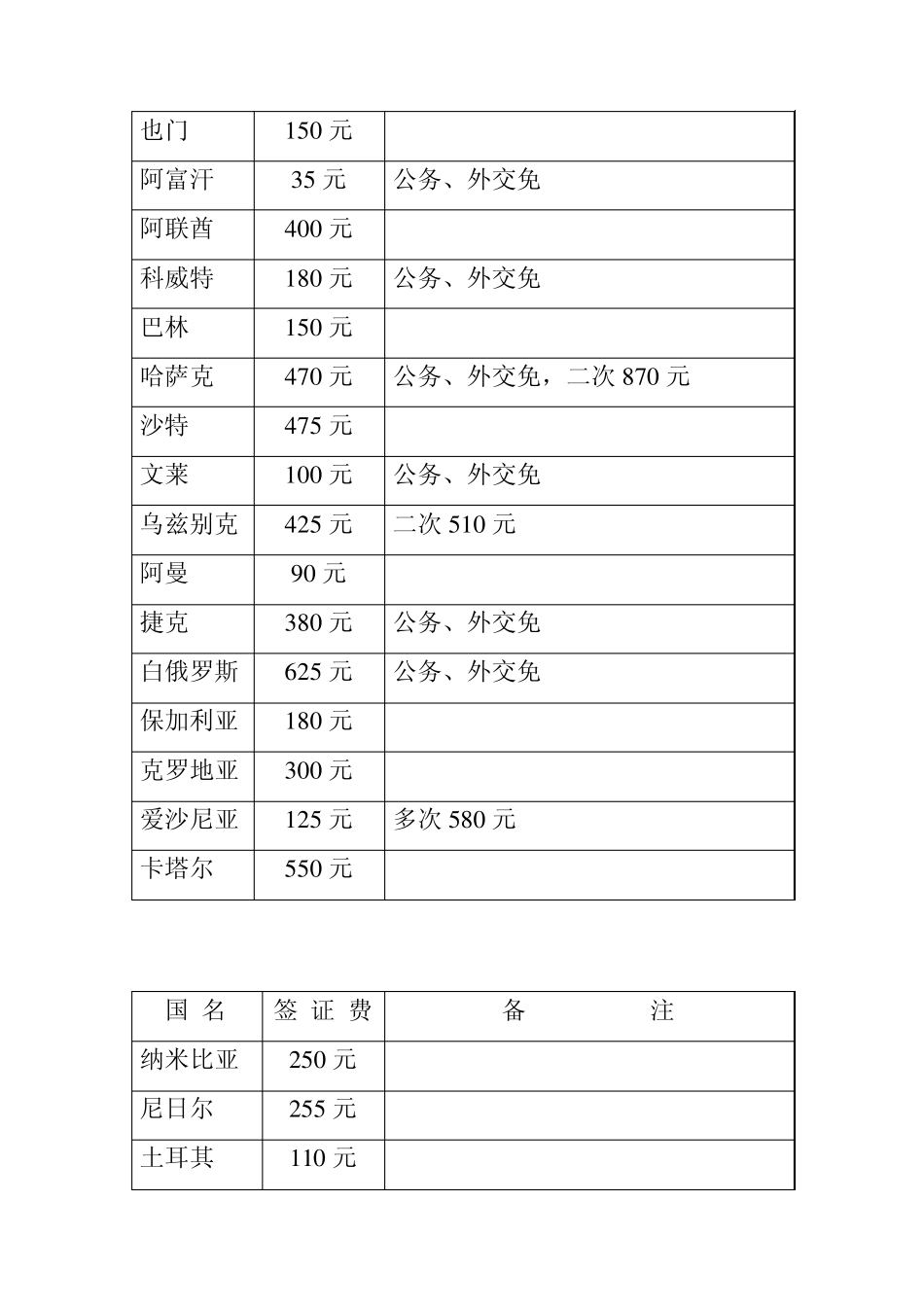外国驻华使领馆收取签证费标准_第3页