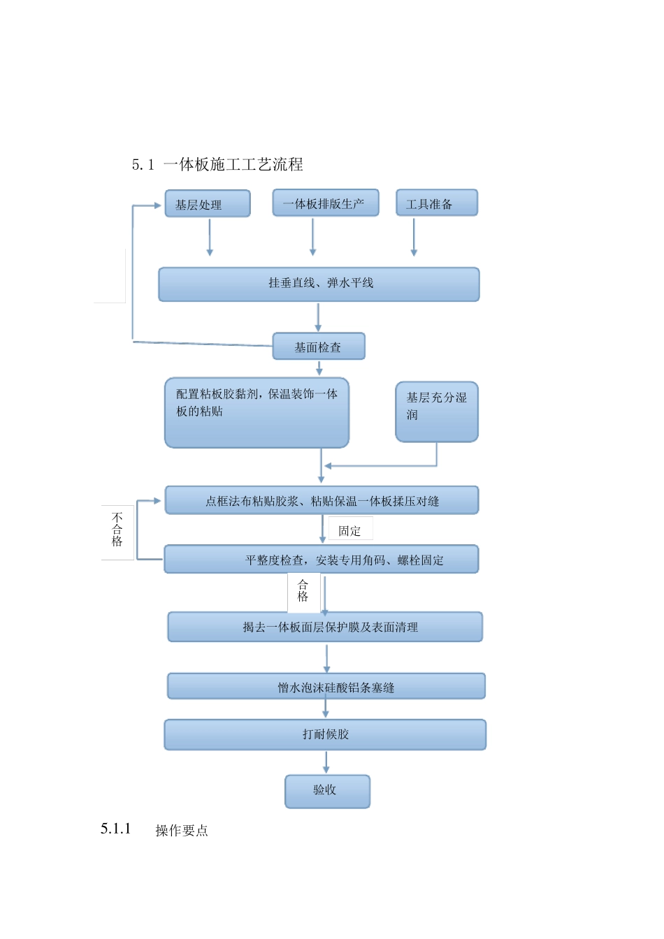 外墙一体板(铝单板)施工工法_第2页