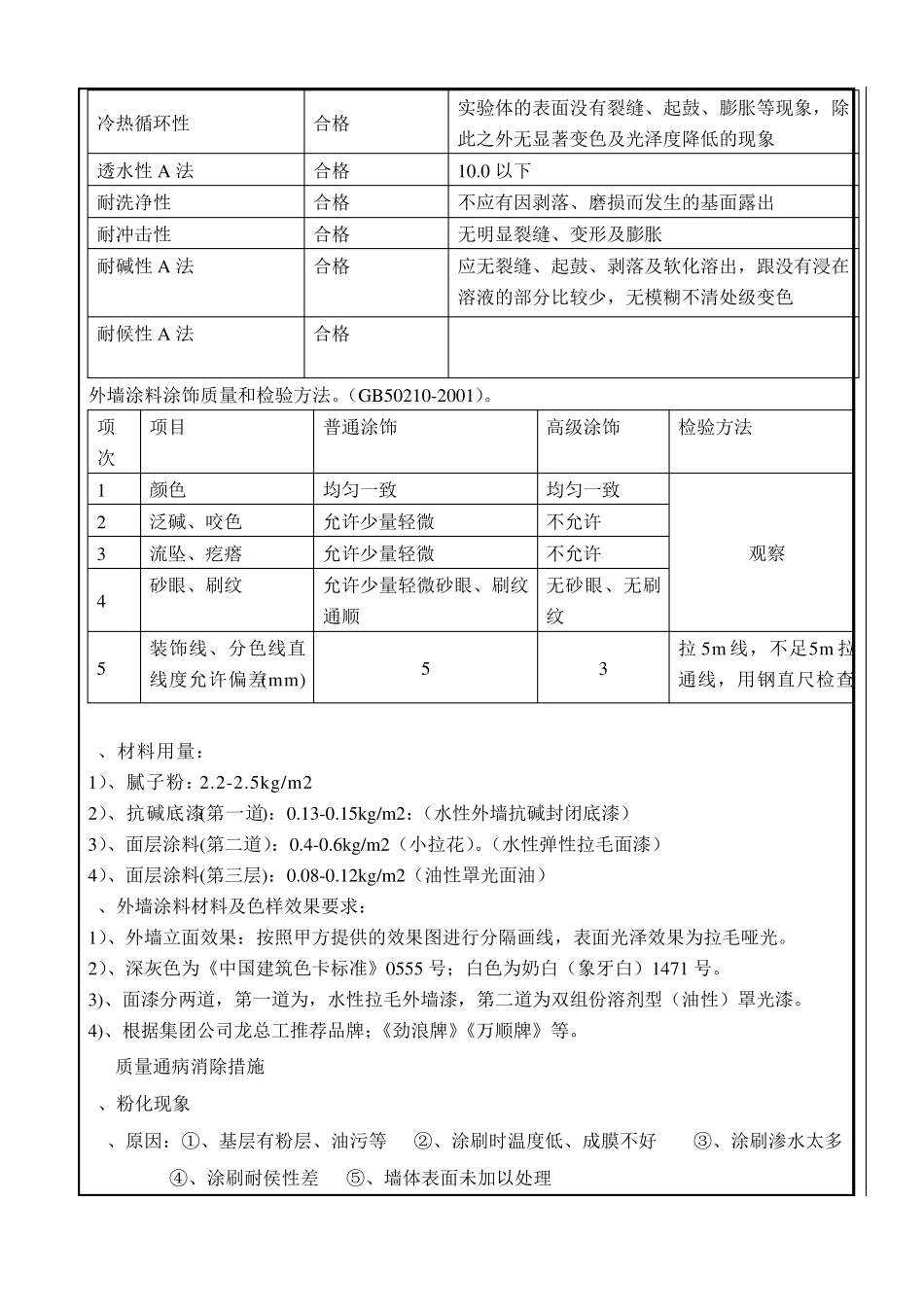 外墙丙烯酸技术交底_第3页