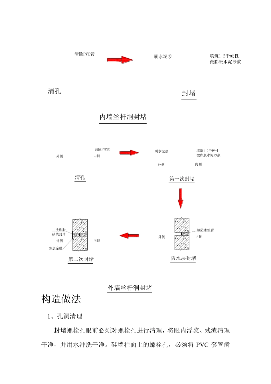 外墙丝杆洞防渗漏做法及外墙防水施工_第2页