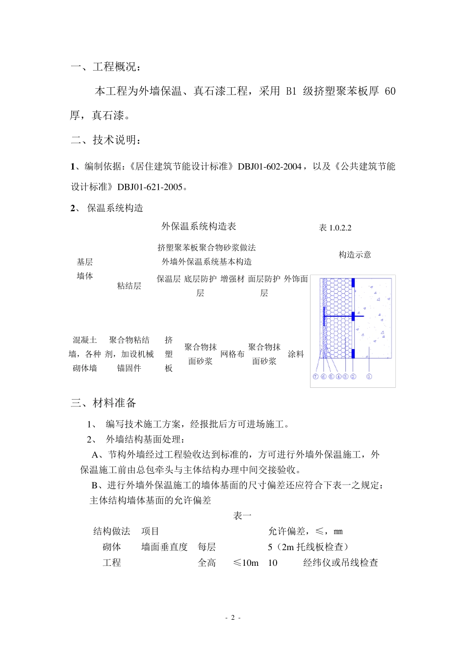 外墙保温、真石漆工程施工方案_第2页