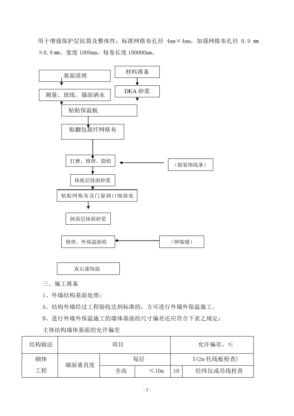 外墙保温施工方案(石墨聚苯板)_secret_第2页