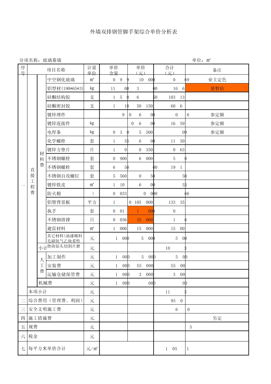 外墙双排钢管脚手架搭设综合单价分析表_第2页