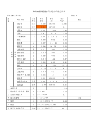外墙双排钢管脚手架搭设综合单价分析表