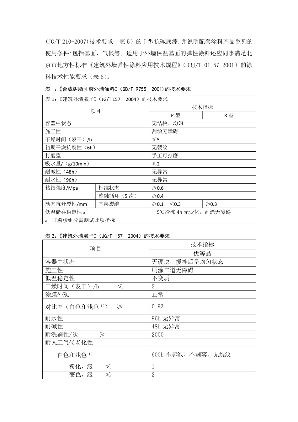 外墙涂料技术标准_第2页