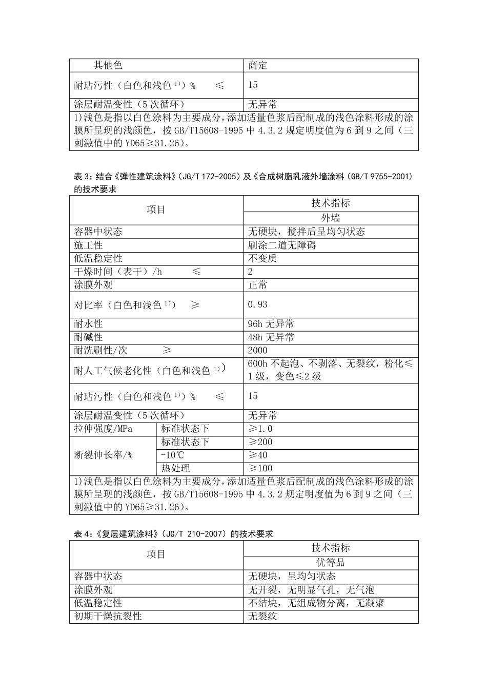 外墙涂料技术标准_第3页