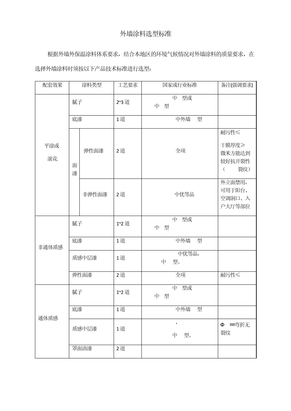 外墙涂料选型执行标准_第1页