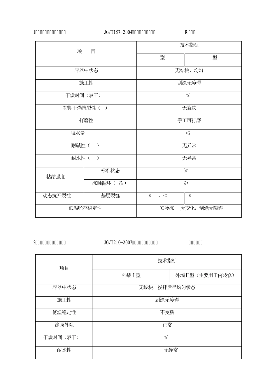 外墙涂料选型执行标准_第2页