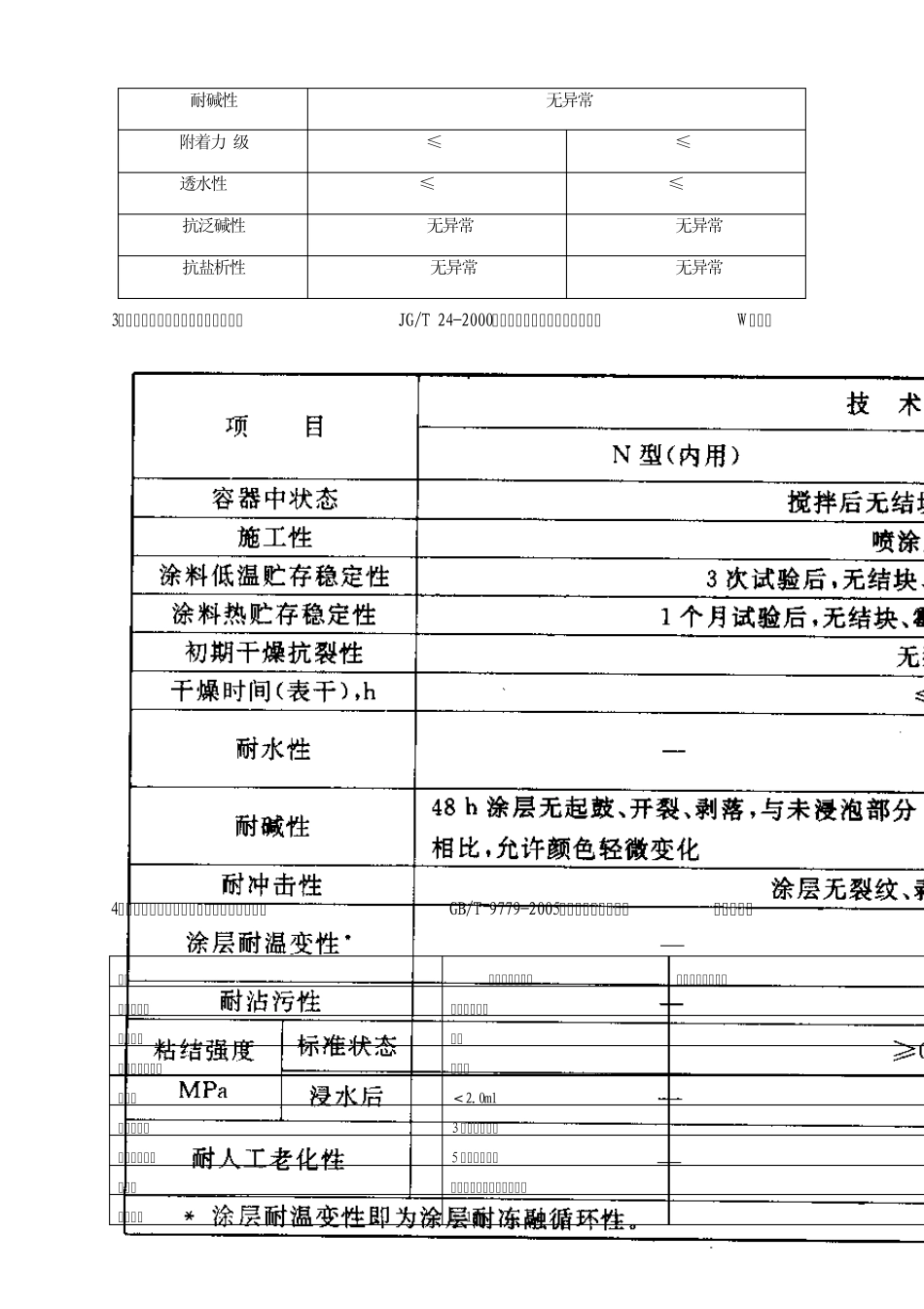 外墙涂料选型执行标准_第3页