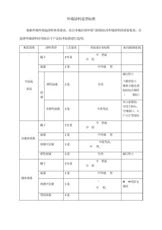 外墙涂料选型执行标准