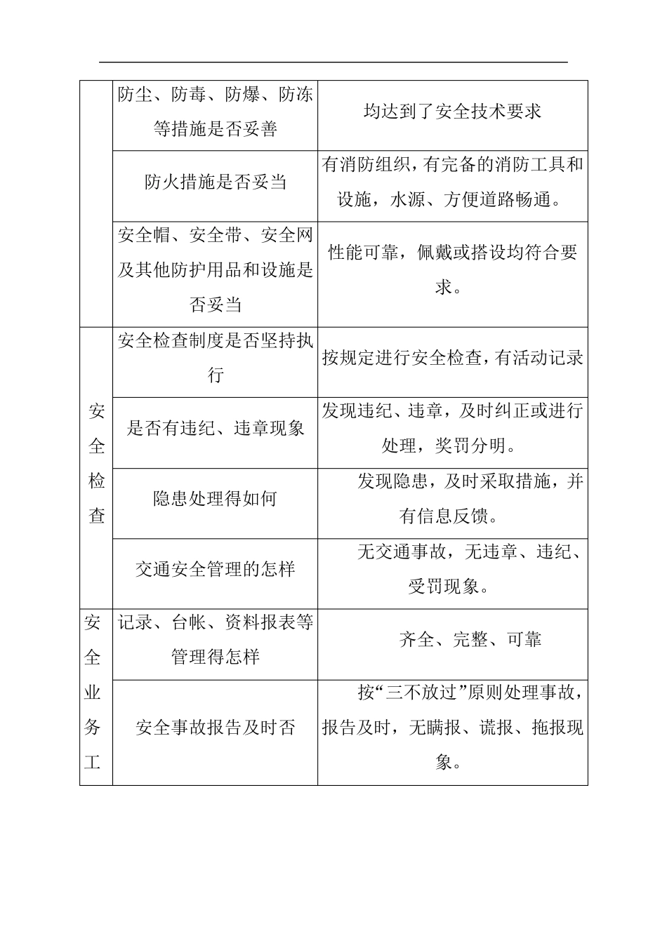 外墙清洗服务工程项目安全文明保障方案_第3页