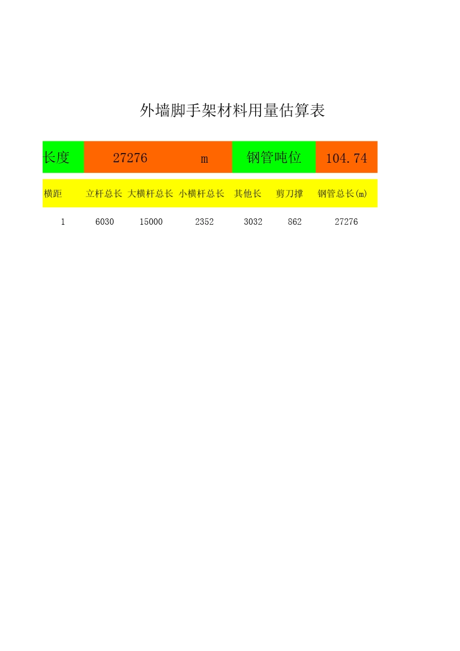 外墙脚手架钢管材料计算表_第3页