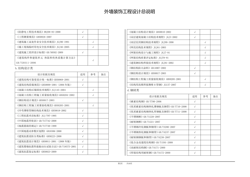 外墙装饰工程设计总说明_第2页