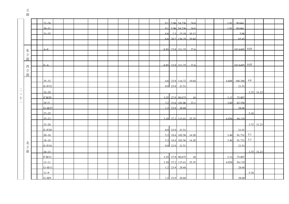 外墙装饰计算表格_第2页