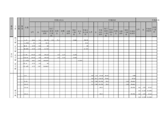 外墙装饰计算表格